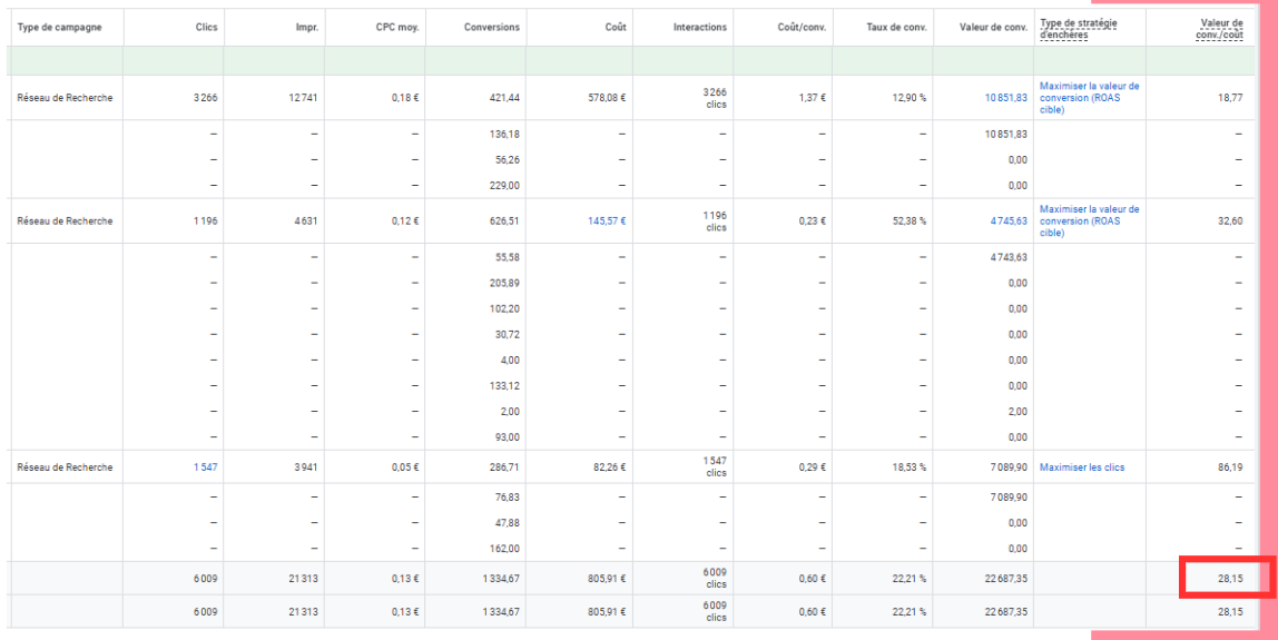 Dashboard Google Ads