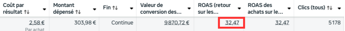 Dashboard Meta Ads